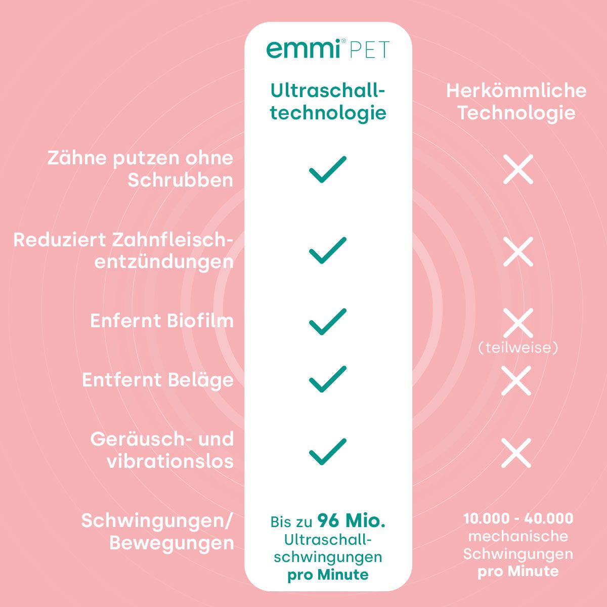 18262 - Emmi-pet Basic Set 2.0 EU Limited Pink