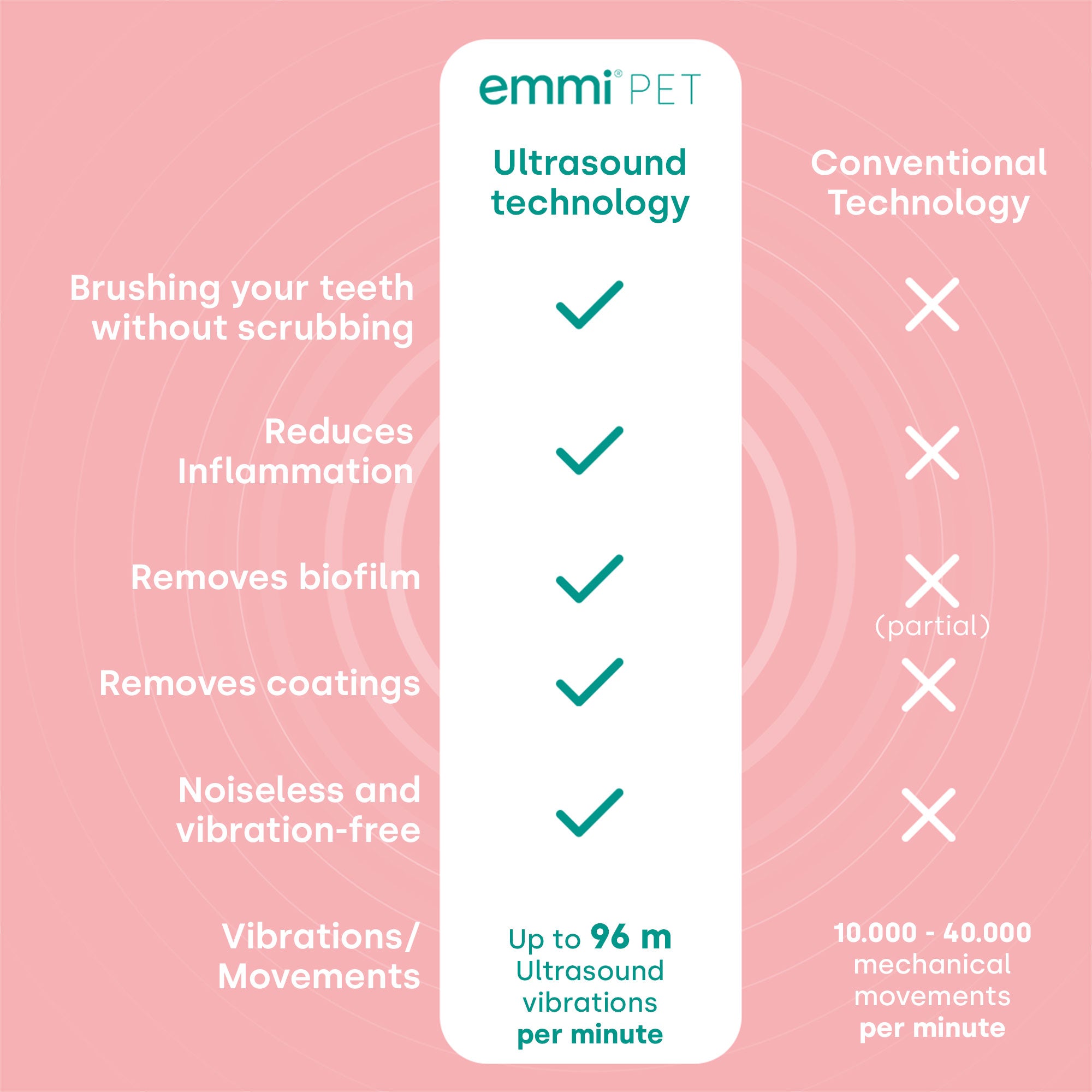 emmi-pet 2.0 Set giornaliero rosa UK 